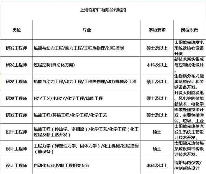  面向全国招聘伴游 