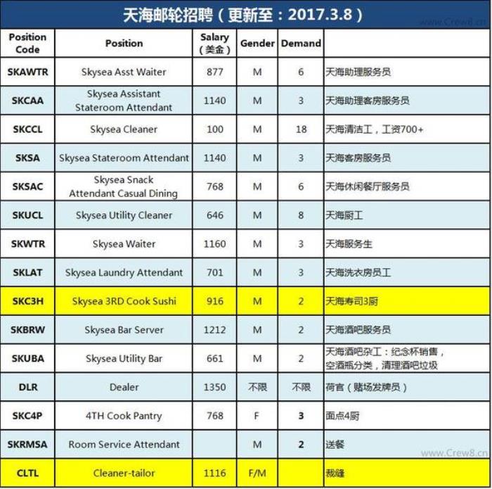  海外伴游招聘 机会永远是留给主动出手的人，现在机会来了，你！ 
