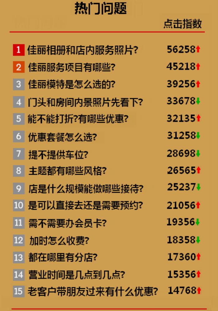  在高校毕业生涌入社会之际伴游招聘全国，有公司在招聘网站上打出 