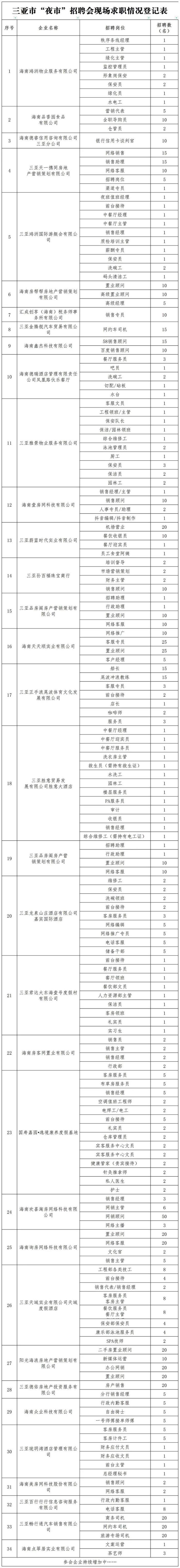  三亚商务伴游：月保底30-60-90万准确说 