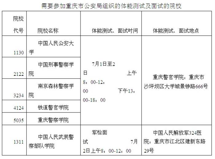  2022年青岛市伴游招聘100人(图) 